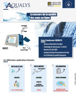 Aqualys mesure qualité des eaux en ligne